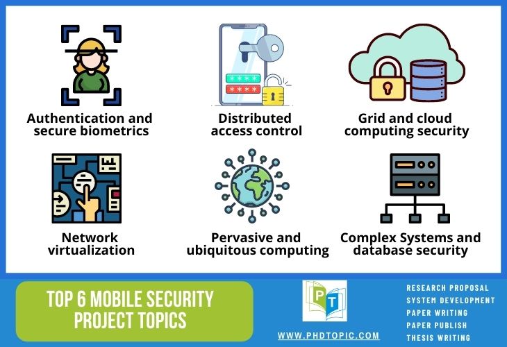 Top 6 Interesting Mobile Security Project Topics