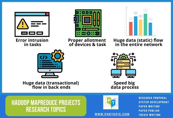 Top 5 Hadoop Mapreduce Projects
