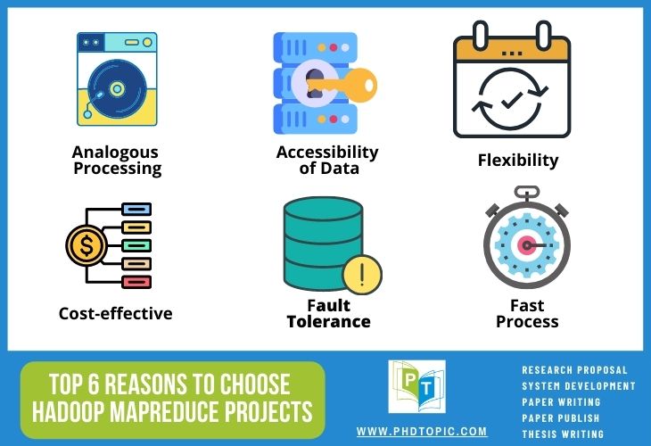 Top 6 Reasons to Choose Hadoop Mapreduce Projects
